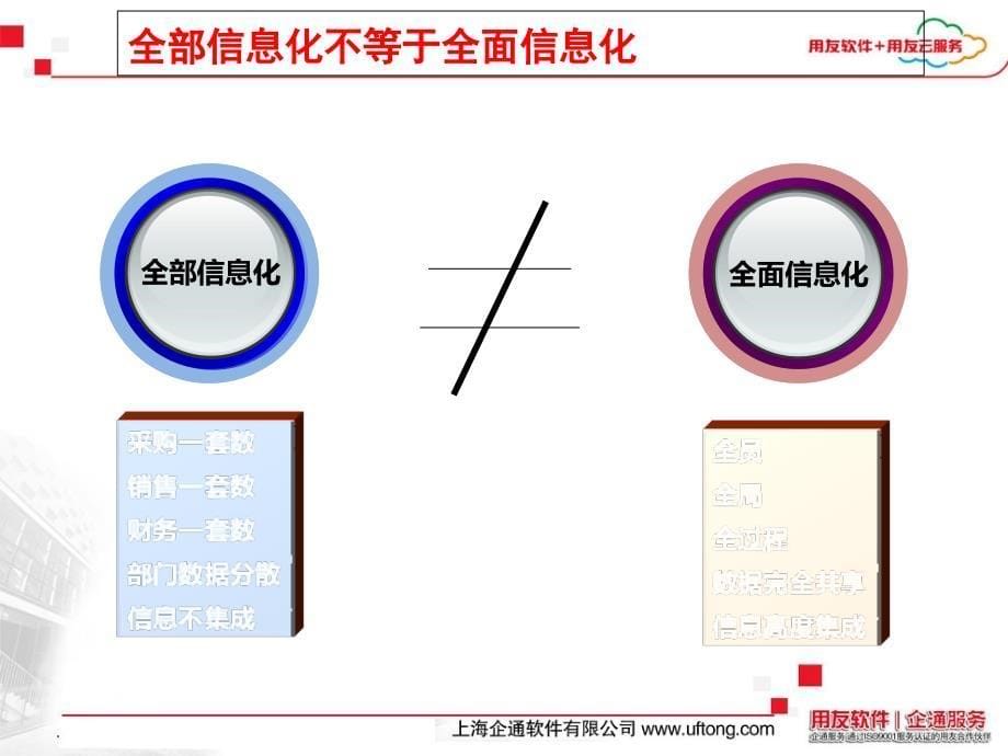 2010用友u8企业全面信息化解决方案_第5页