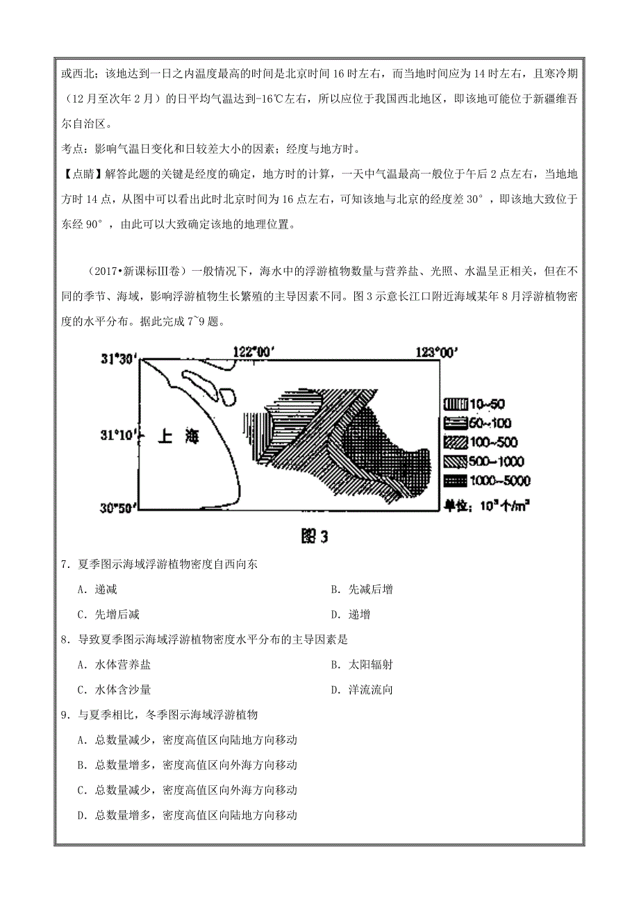 专题16+地理图形综合判读-三年高考（2015-2017）地理---精校Word解析版_第2页