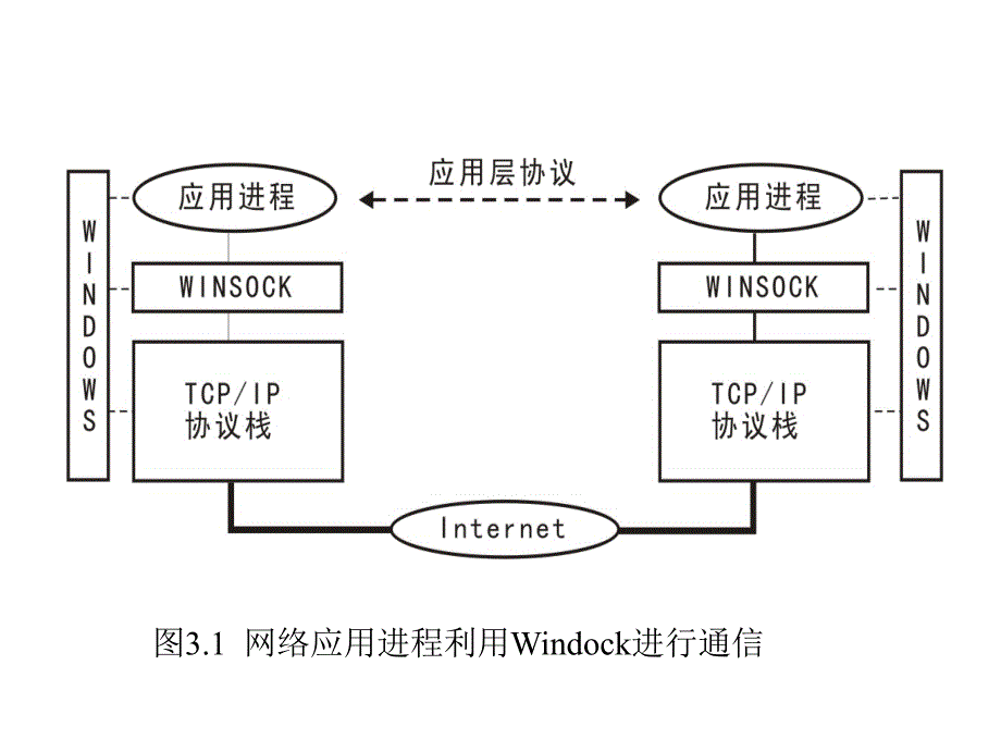 指南]收集编程有效教程第二版_第3章_第2页