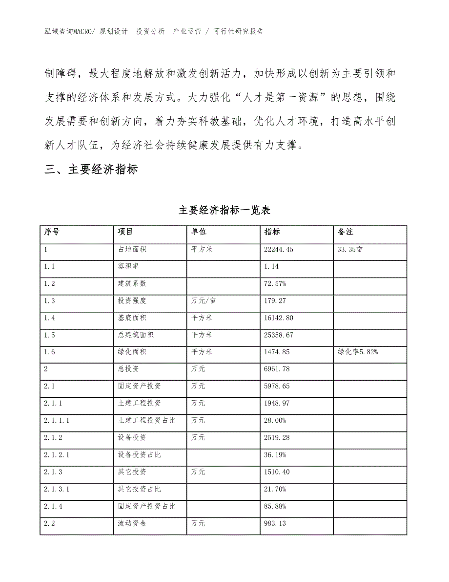 PFA投资项目可行性研究报告（参考模板）_第4页