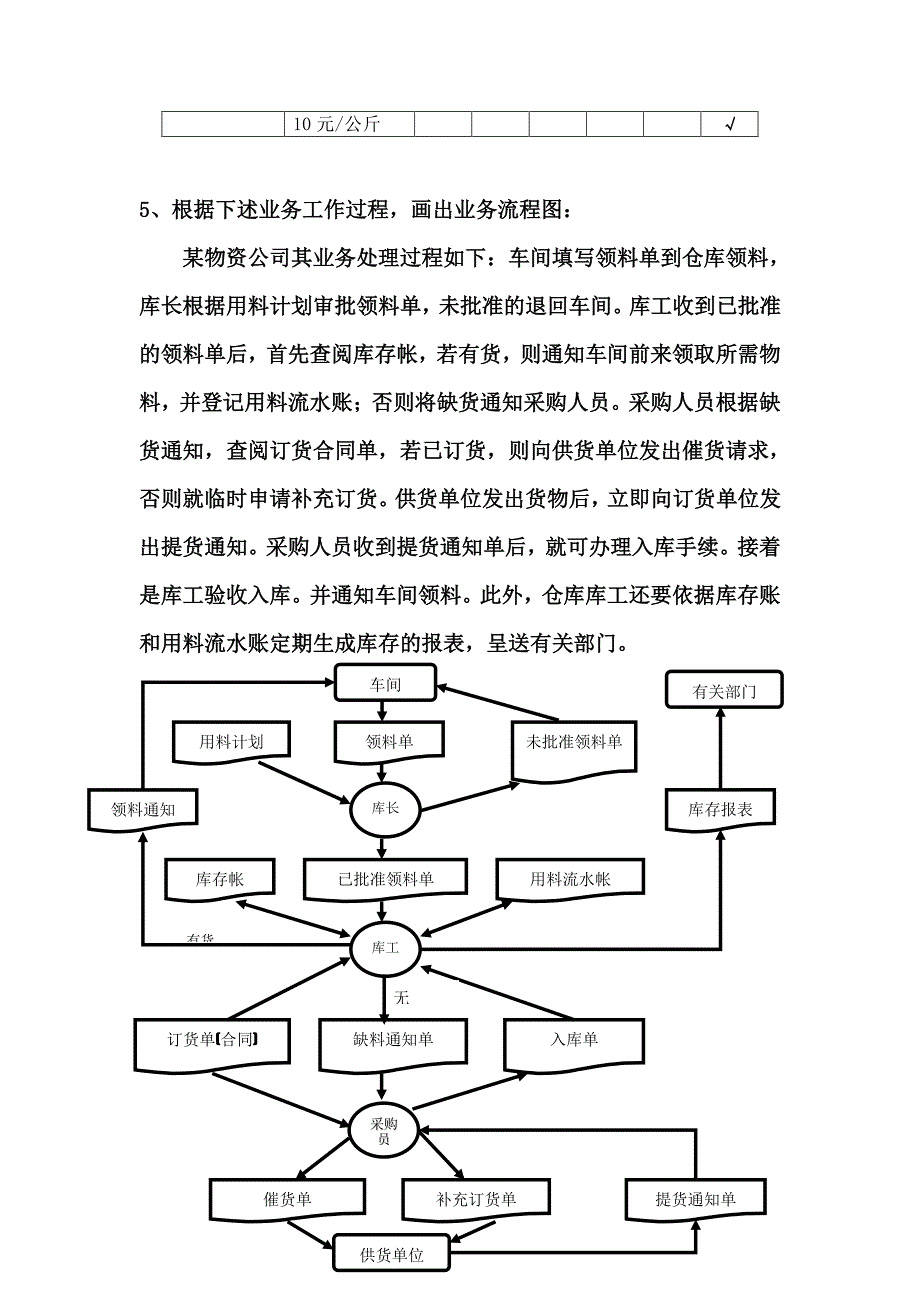 流程图,决策表,决策树习题及答案_第3页