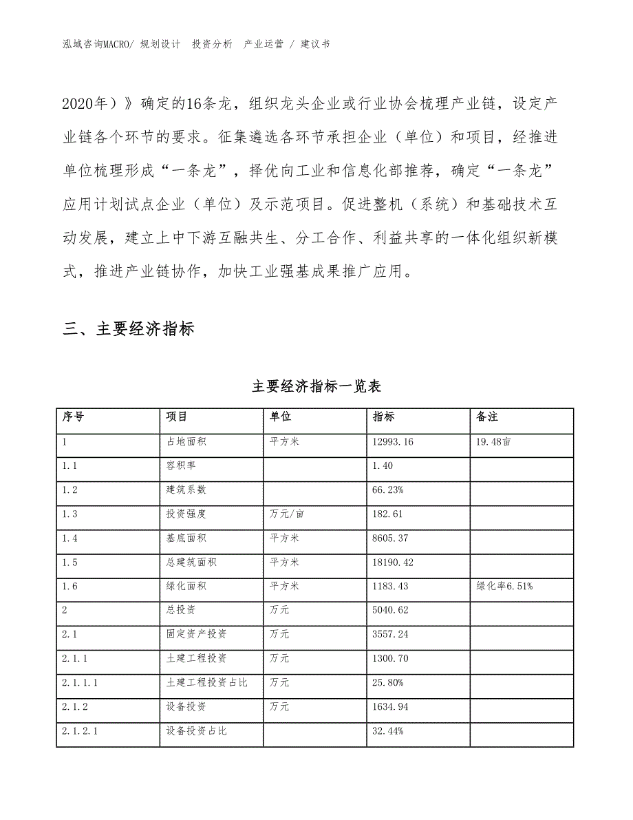 猴头菇项目建议书（规划设计）_第4页