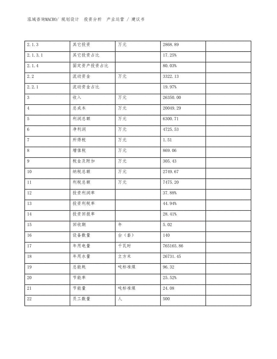 电源、线材项目建议书（规划设计）_第5页