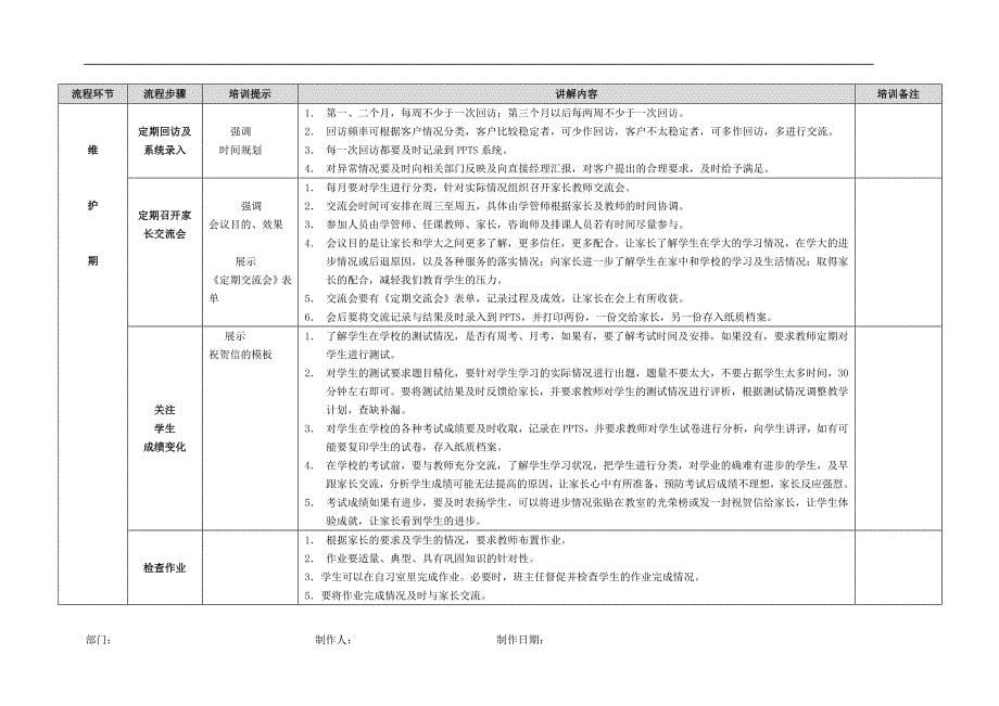 学大-学管师工作流程培训操作说明_第5页