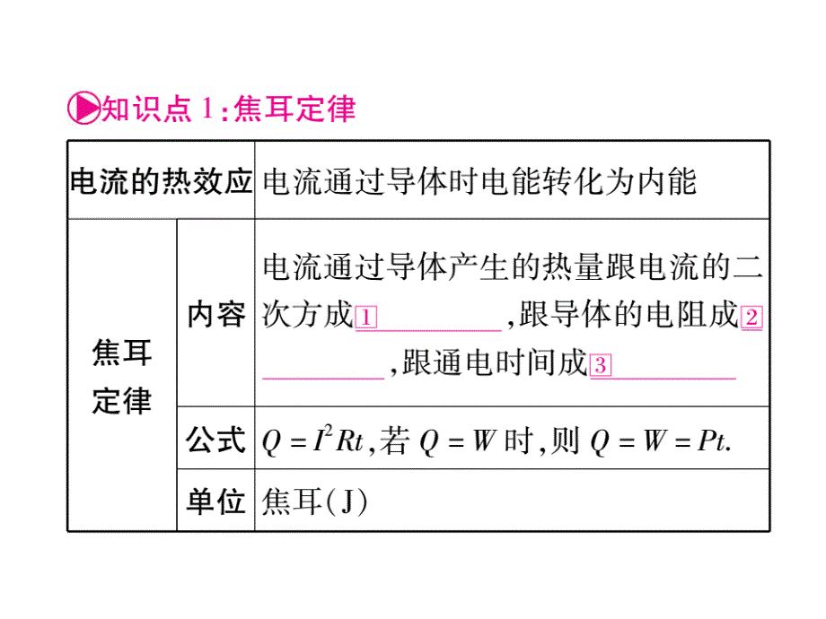 【掌控中考】（人教版）中考物理总复习课件（安徽专版） 第19讲_第2页