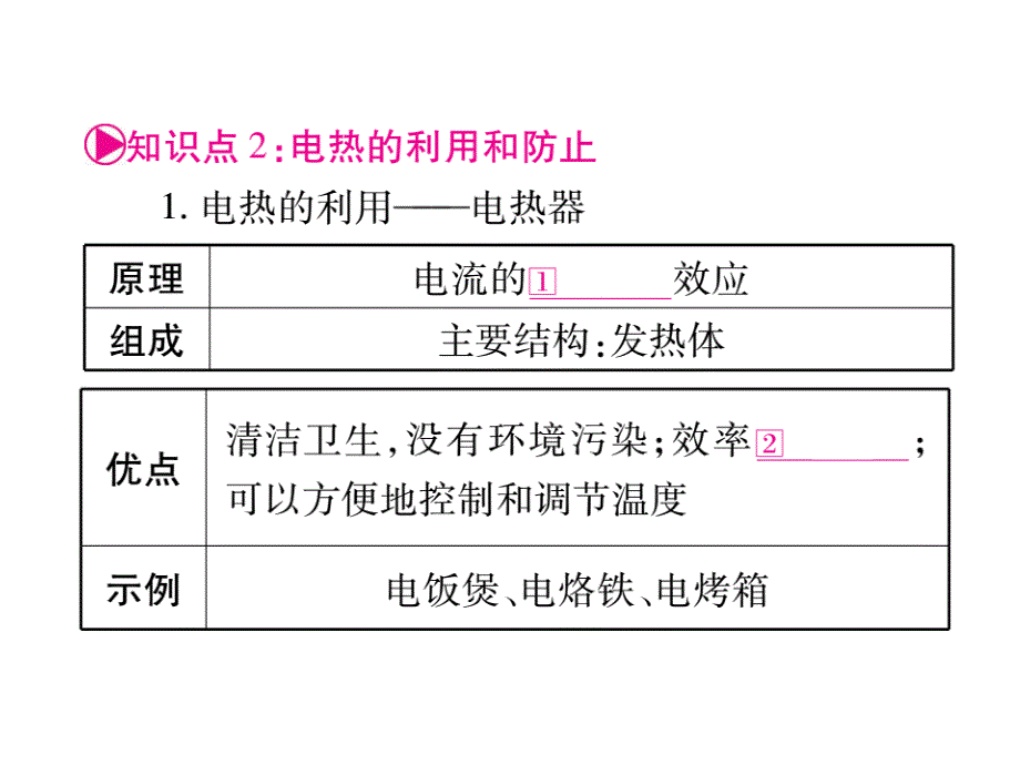 【掌控中考】（人教版）中考物理总复习课件（安徽专版） 第19讲_第3页