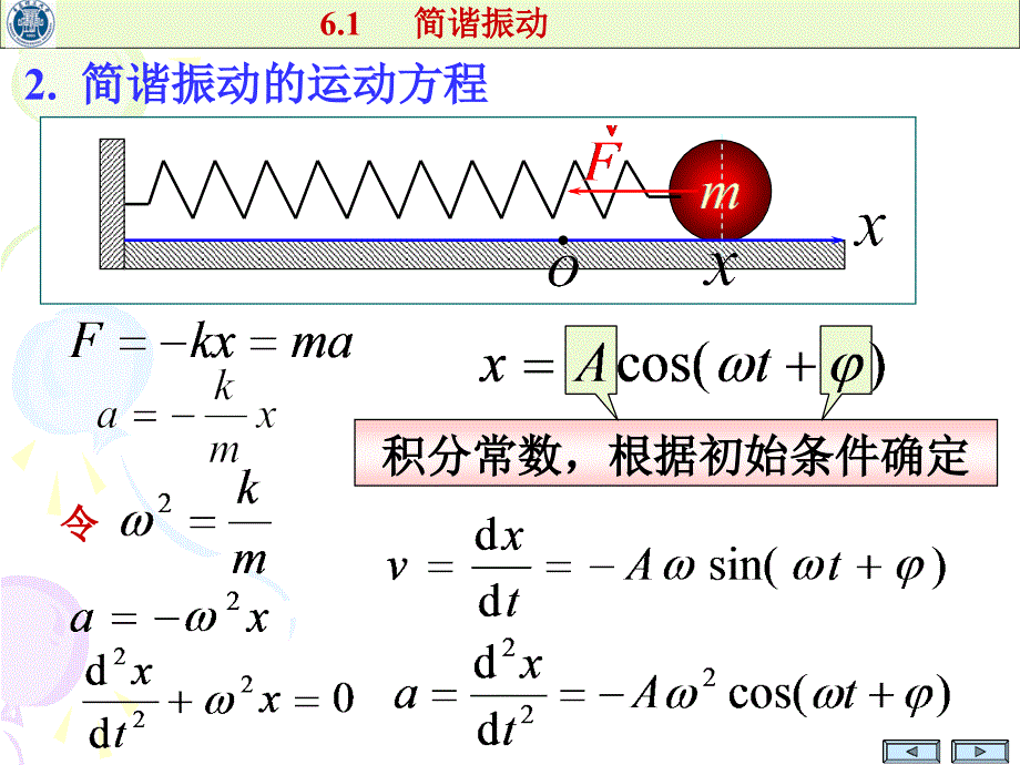 [信息与通信]大学物理第六章_第4页