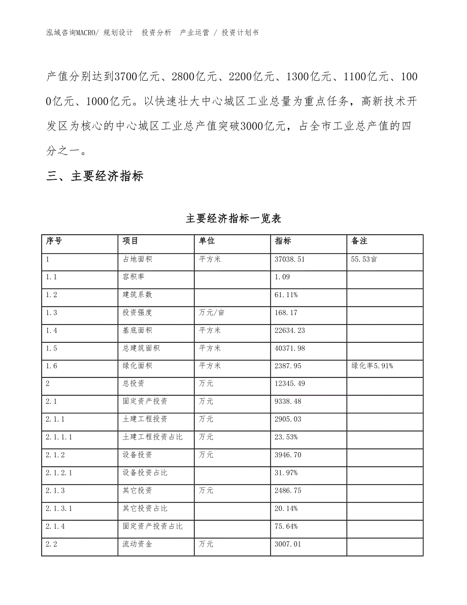 合成氨及尿素生产装置项目投资计划书（投资设计）_第4页