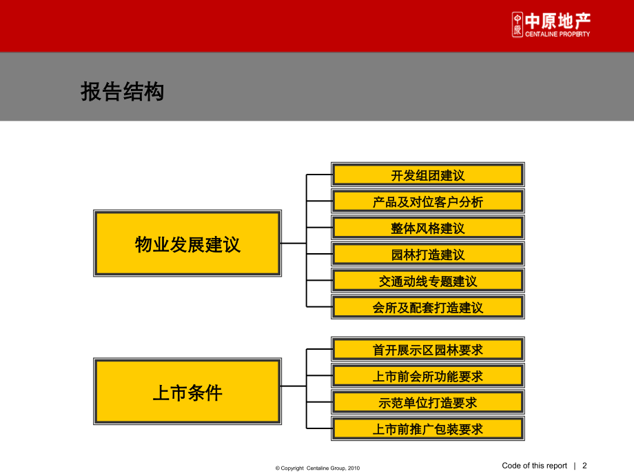 2010长沙庄士君御皇廷项目前期策划125p -2_第2页