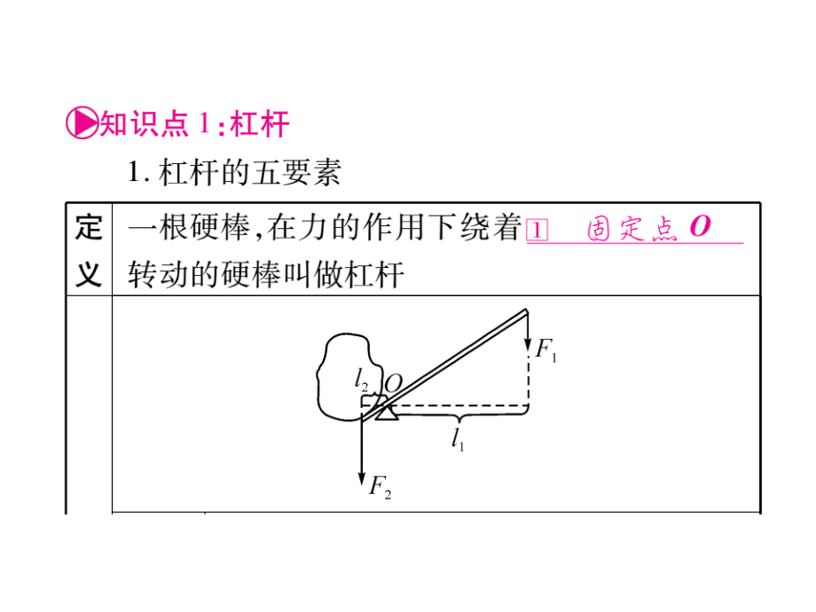 【掌控中考】2017年中考物理（重庆专版）总复习课件第12章 简单机械（图片版） （共55张ppt）_第2页