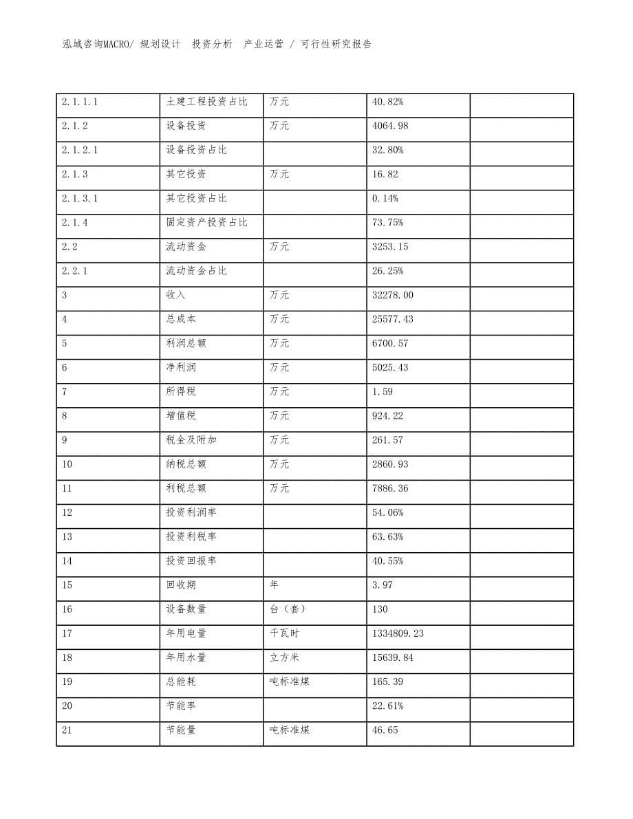 防腐设备项目可行性研究报告（投资方案）_第5页