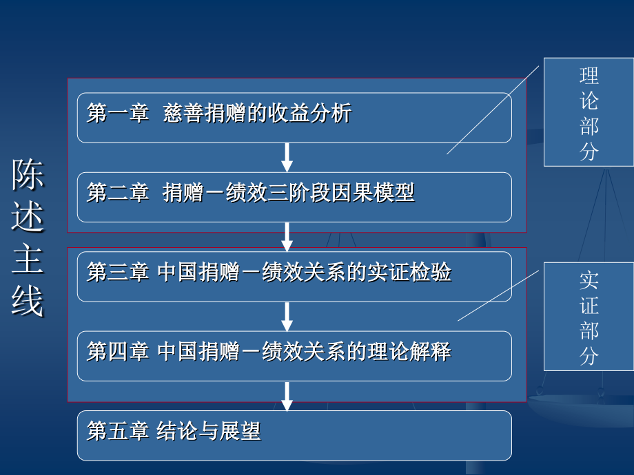 人力资源管理（b834c） 作业辅导（四）_第2页