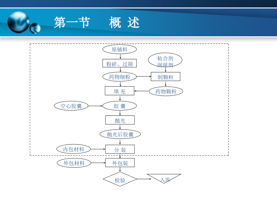 药物制剂技术实训教程-第5章_第4页