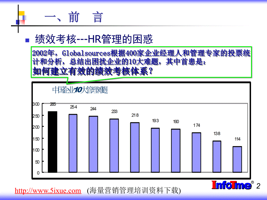 精品]人性激励与绩效管理_第2页