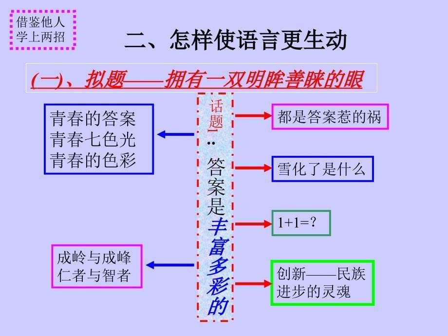 高考语文语言的生动性作文指导_第5页