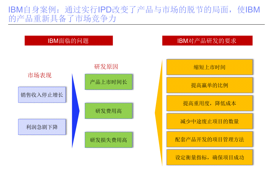 ipd研发体系介绍_第4页