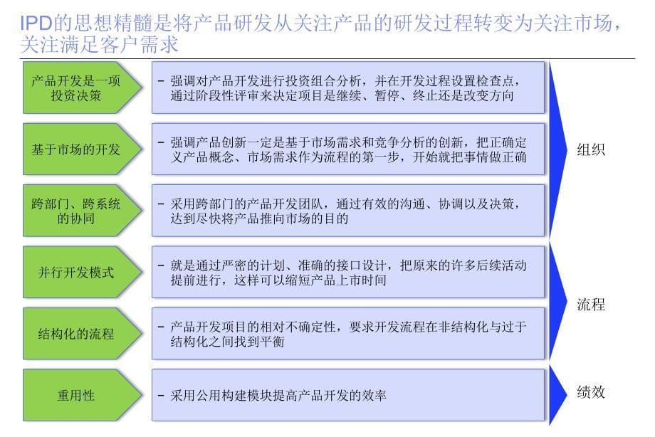 ipd研发体系介绍_第5页