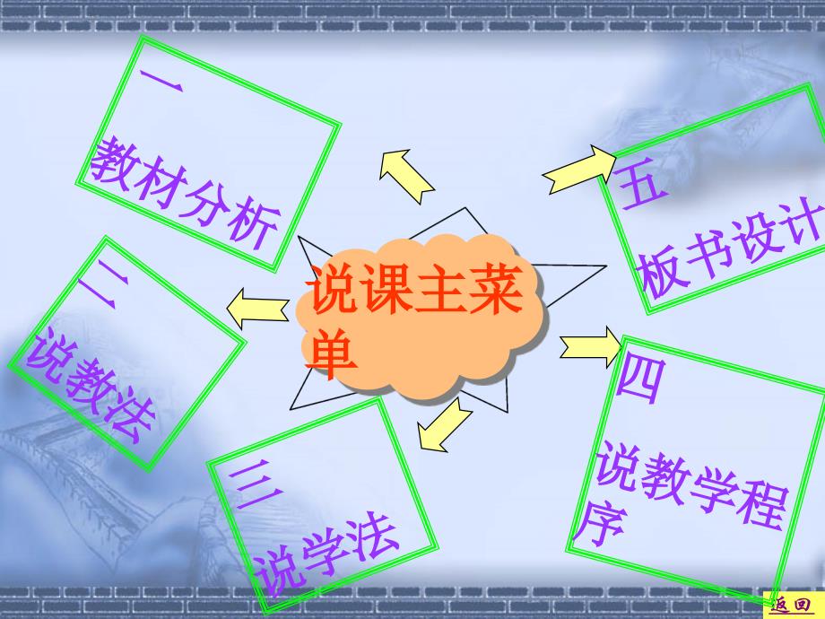 j云南新兴-氧化还原说_第2页