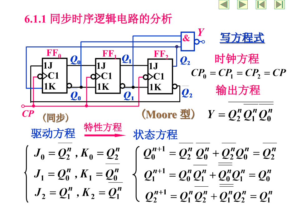 加法计数器减法计数器可逆计数up-downcounter_第3页