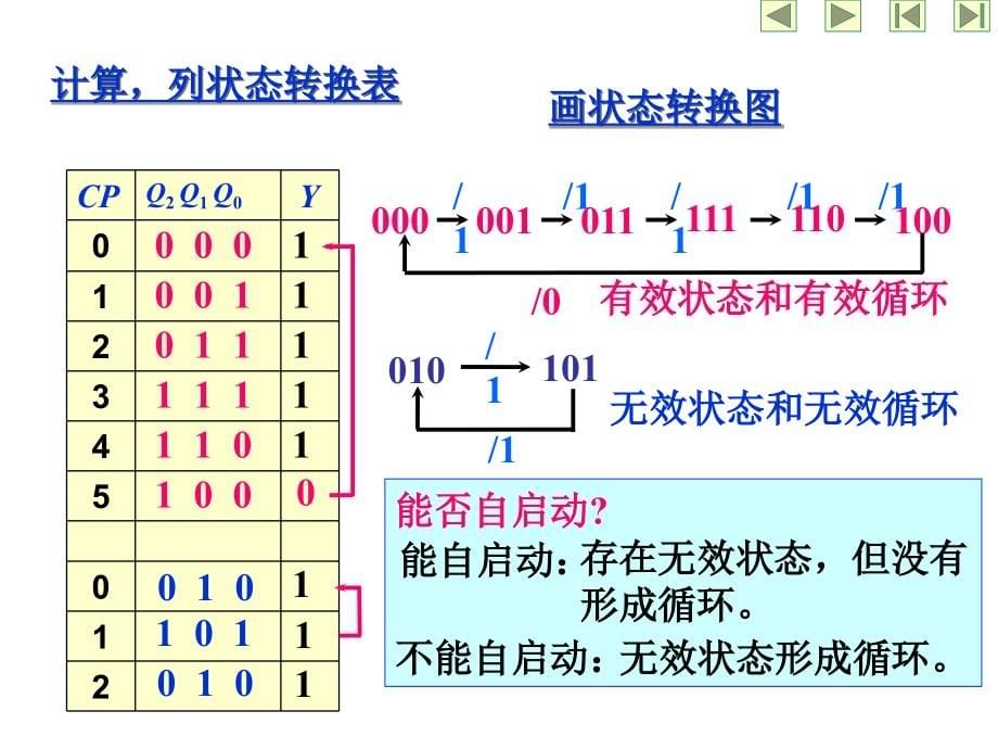 加法计数器减法计数器可逆计数up-downcounter_第5页