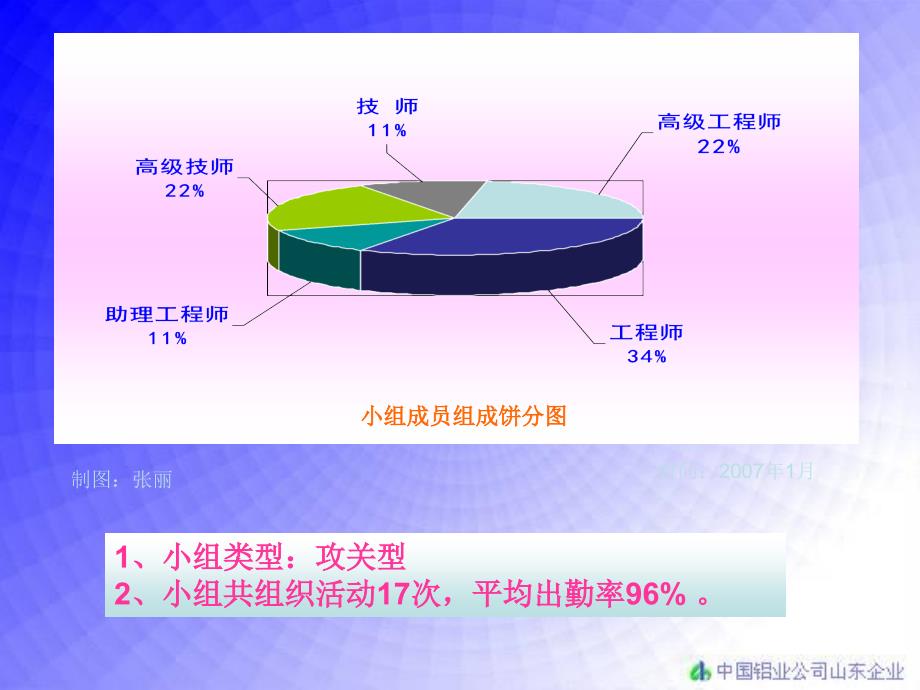 qc成果-降低拟薄水铝石产品晶粒度_第4页