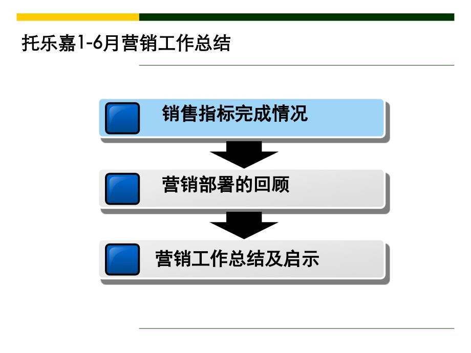 南京托乐嘉城市广场上半年总结和下半年营销计划_第3页