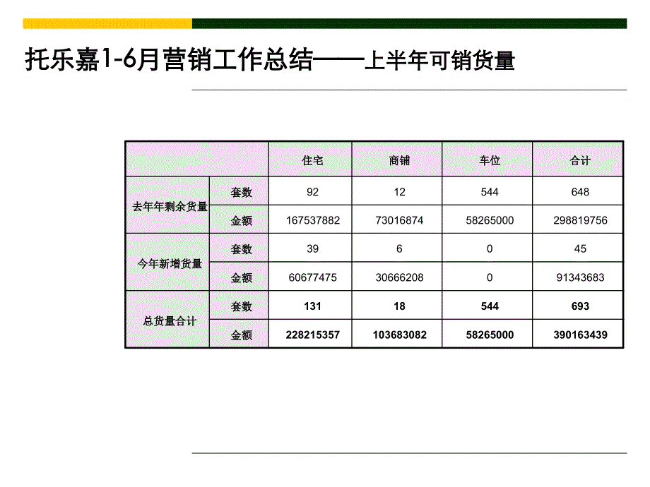 南京托乐嘉城市广场上半年总结和下半年营销计划_第4页