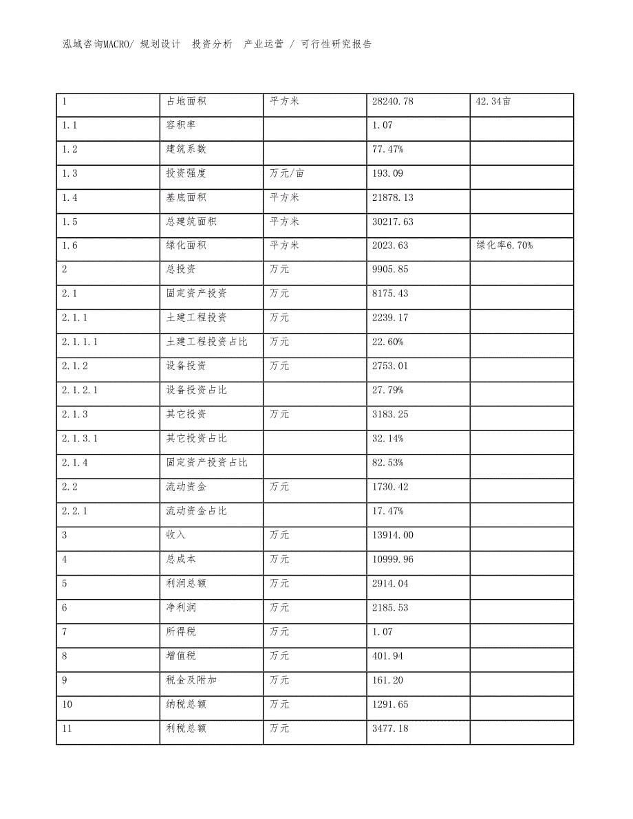 活页本投资项目可行性研究报告（模板）_第5页