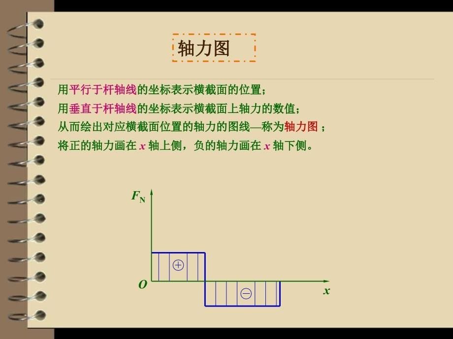 材料力学-轴向拉压_第5页