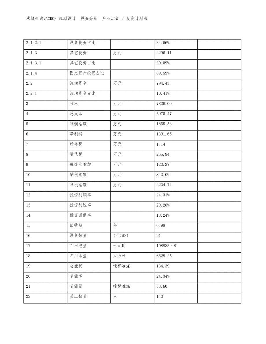 家具烤漆房项目投资计划书（设计方案）_第5页