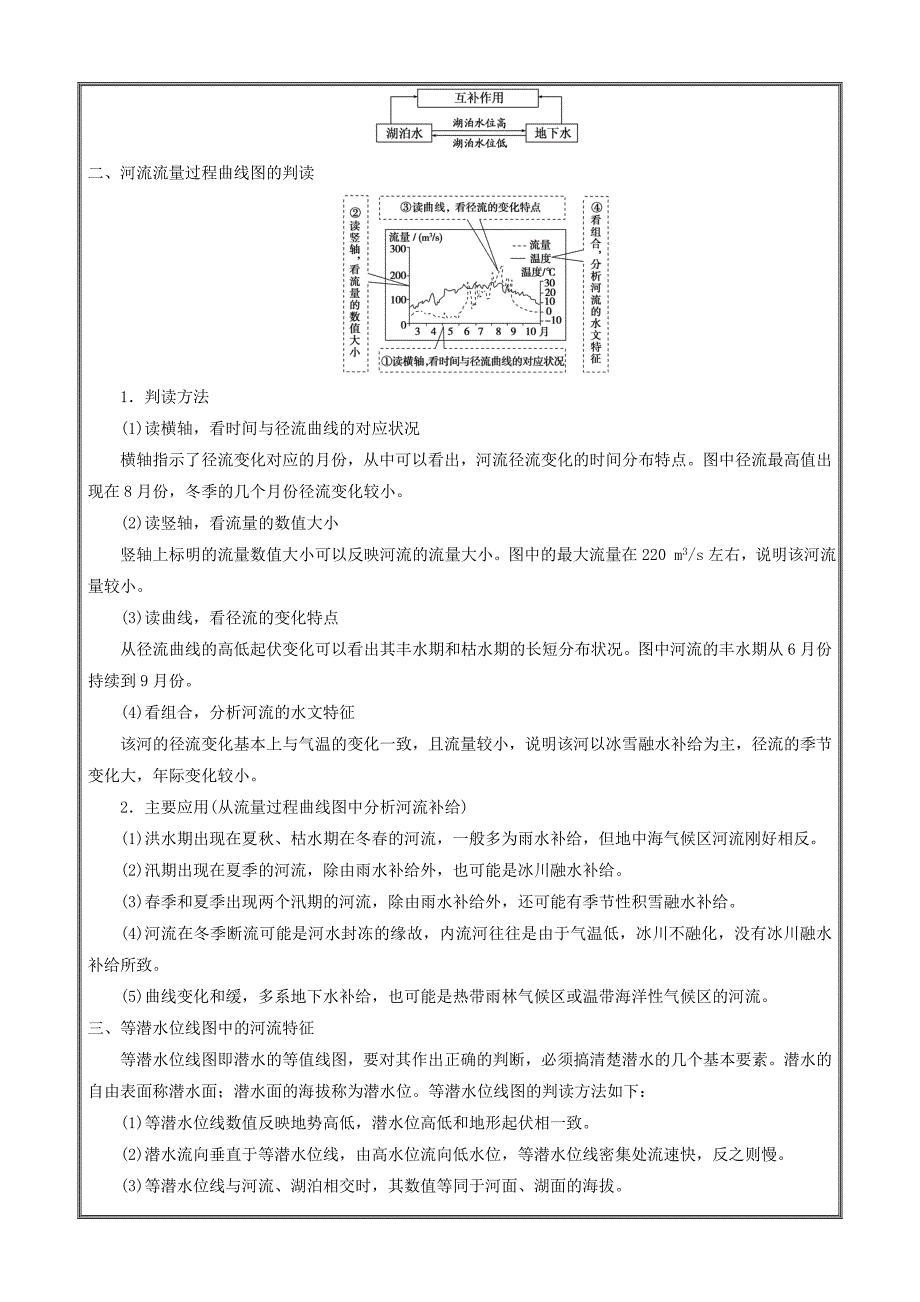 河流补给类型与流量-2019二轮地理微专题要素---精校解析Word版_第2页