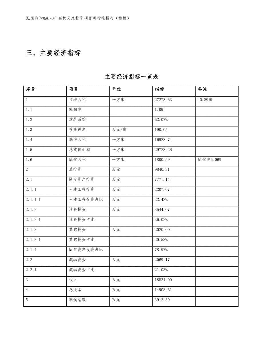 高档天线投资项目可行性报告（模板）_第5页