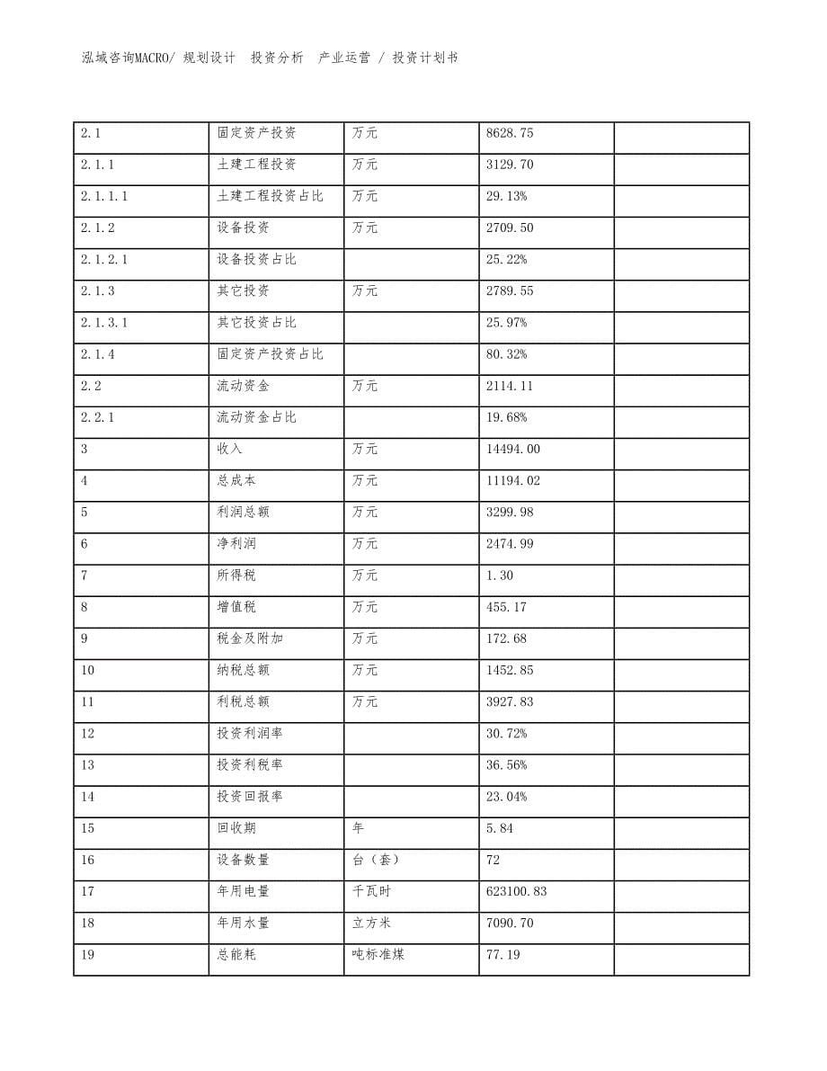 pvc压延膜项目投资计划书（投资规划）_第5页