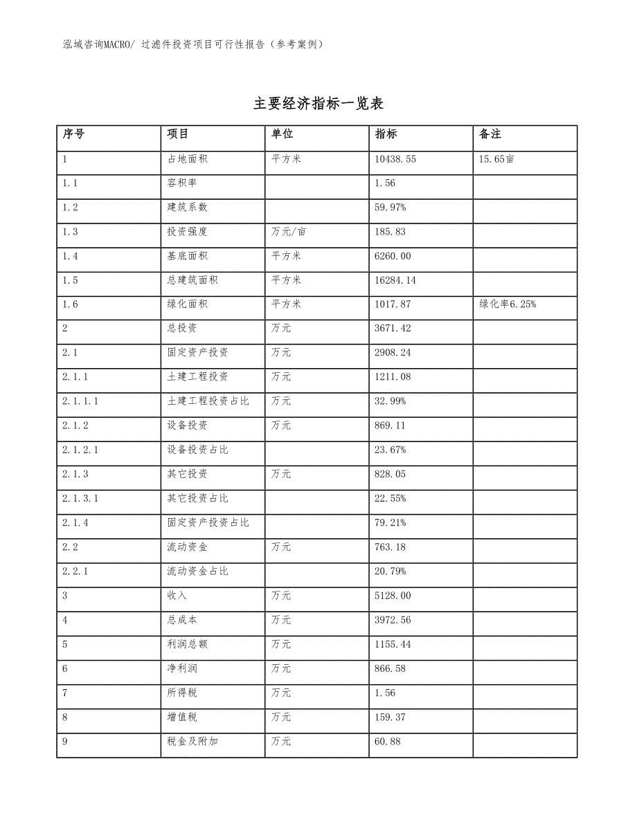 过滤件投资项目可行性报告（参考案例）_第5页