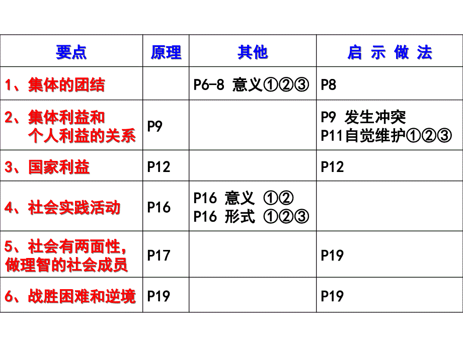 政治八下知识点汇总_第2页