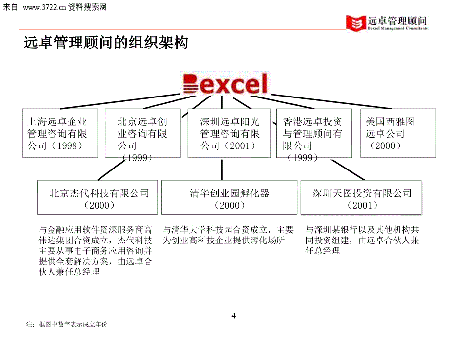 【7A文】著名咨询公司运营绩效改善服务宣讲课件_第4页