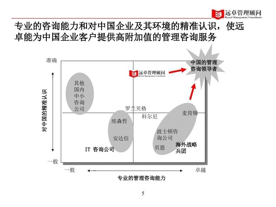 【7A文】著名咨询公司运营绩效改善服务宣讲课件_第5页