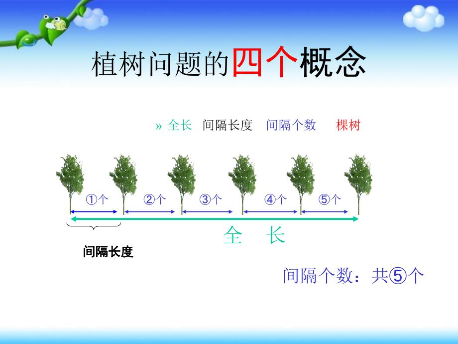 五年级植树问题总复习_第4页