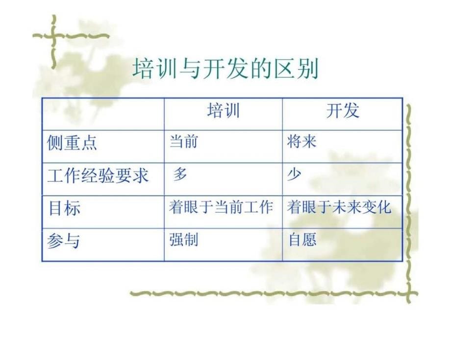 人力资源管理实用技术_第八章_培训与开发_第5页