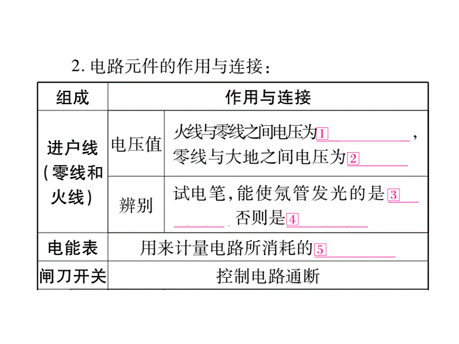 【掌控中考】（人教版）中考物理总复习课件（安徽专版） 第20讲_第3页