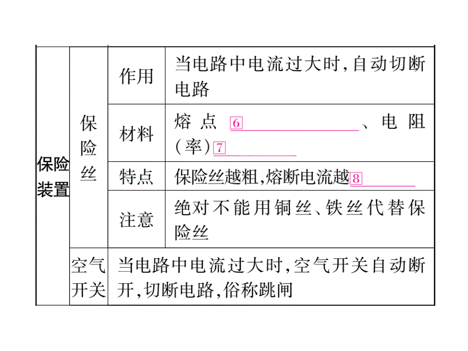 【掌控中考】（人教版）中考物理总复习课件（安徽专版） 第20讲_第4页