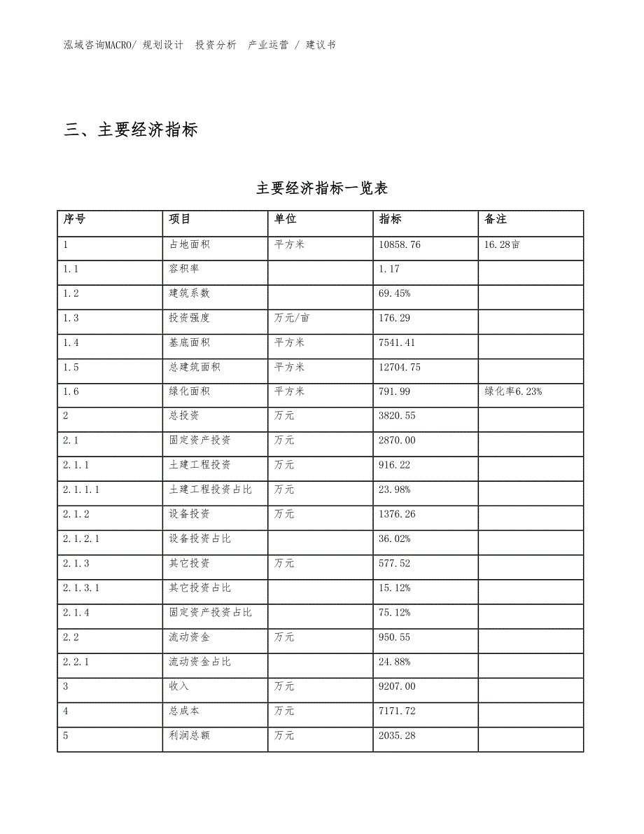 非织造布机械项目建议书（投资意向）_第4页