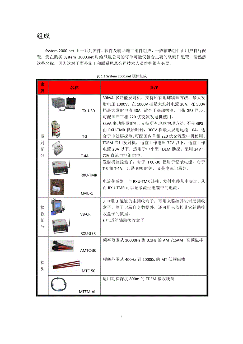 v8多功能电法仪施工简明手册_3.4.3_beta_第4页