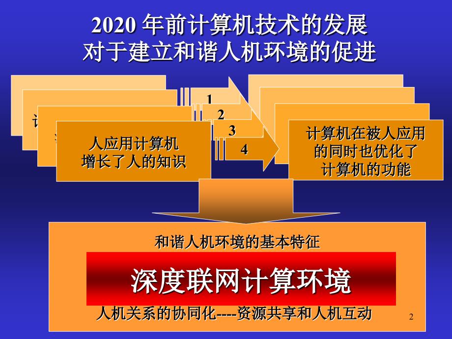 未来十年信息技术的发展历程_第2页