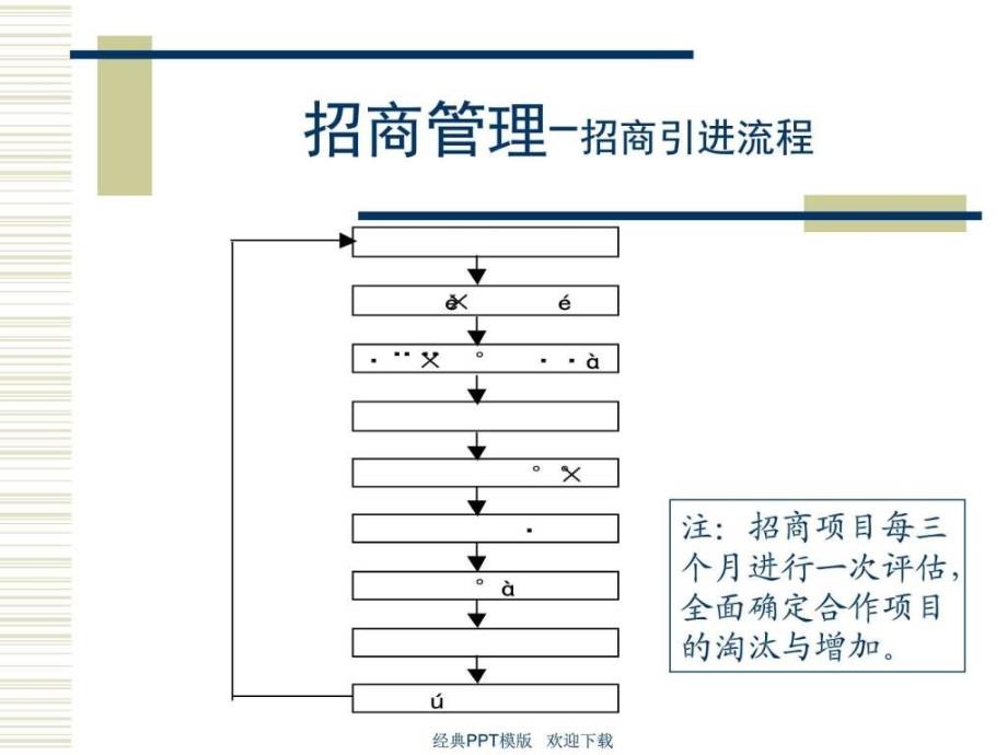 2017年最新华润万佳招商管理手册ppt版_第4页