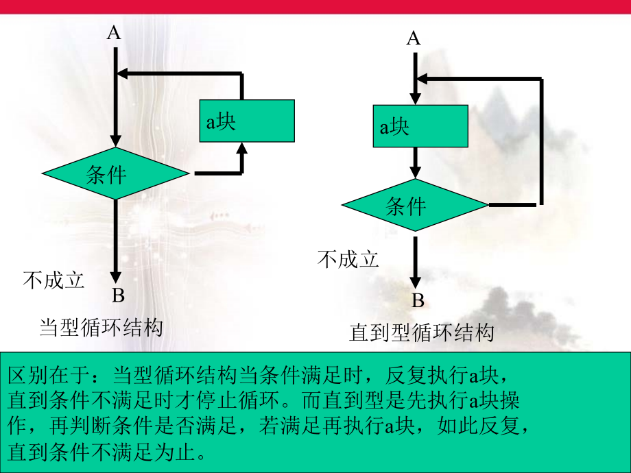 计算机本科c措辞第六章讲稿[优质_第3页