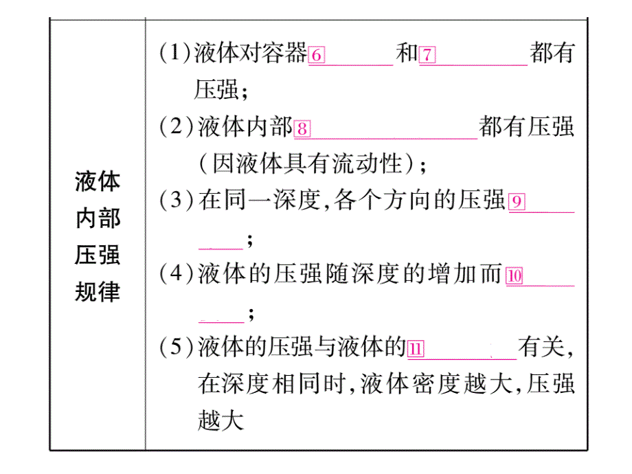 【掌控中考】（人教版）中考物理总复习课件（安徽专版） 第10讲_第3页