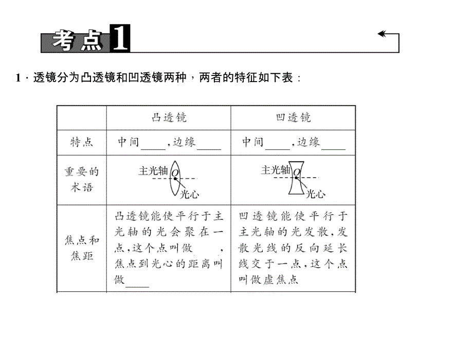 【聚焦中考】2017中考物理（陕西）总复习（课件）第四讲　透镜及其应用_第3页