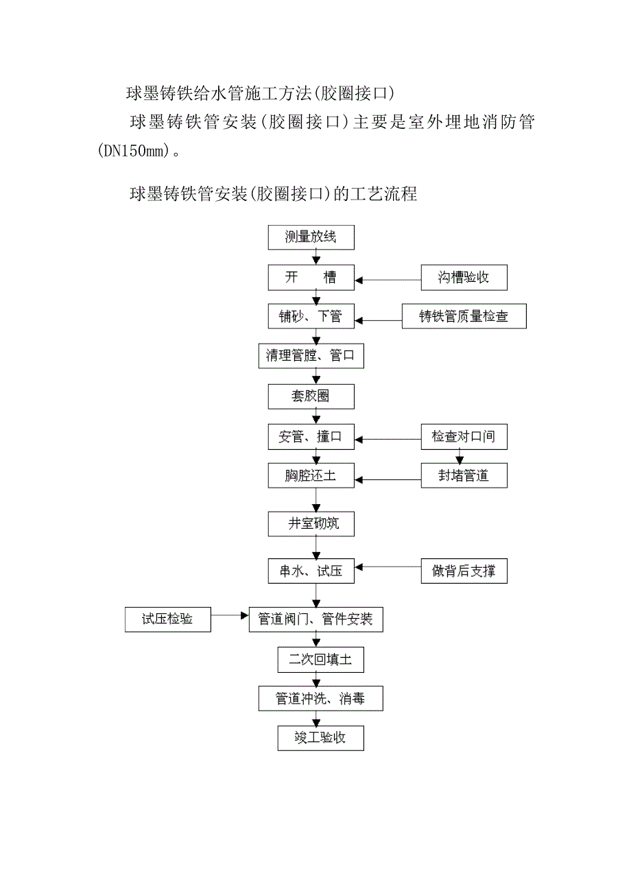 球墨铸铁管施工方法_第1页