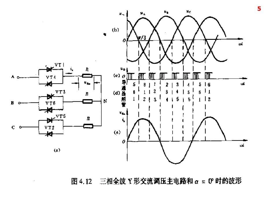 交流调压和交交变频_第5页